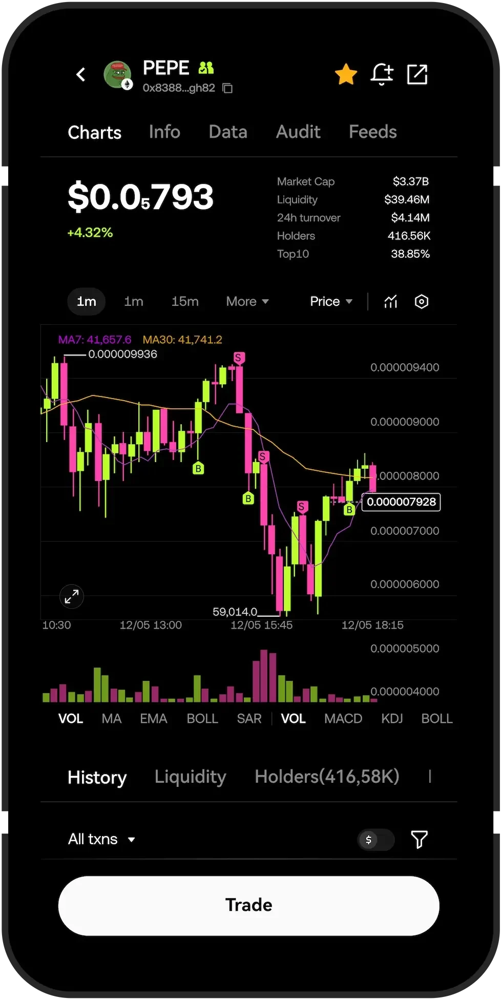 ouyi K线图分析工具